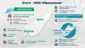 Более 40 миллиардов рублей направили на развитие образования в Приморье. ОТЧЕТ ГУБЕРНАТОРА 0