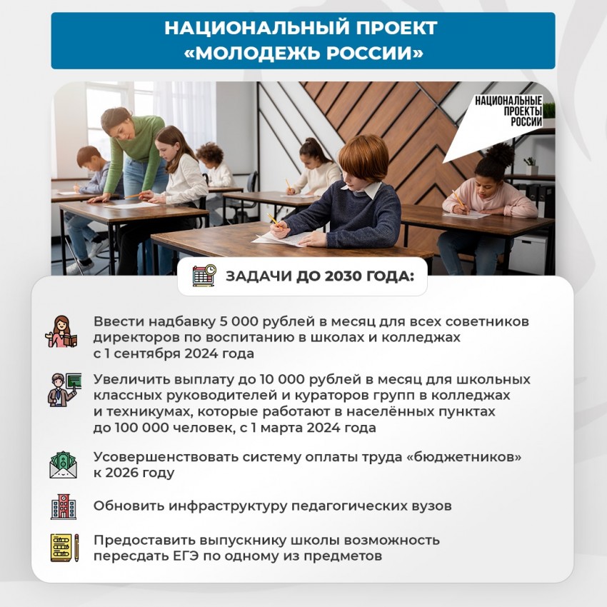 Новый нацпроект «Молодежь России»