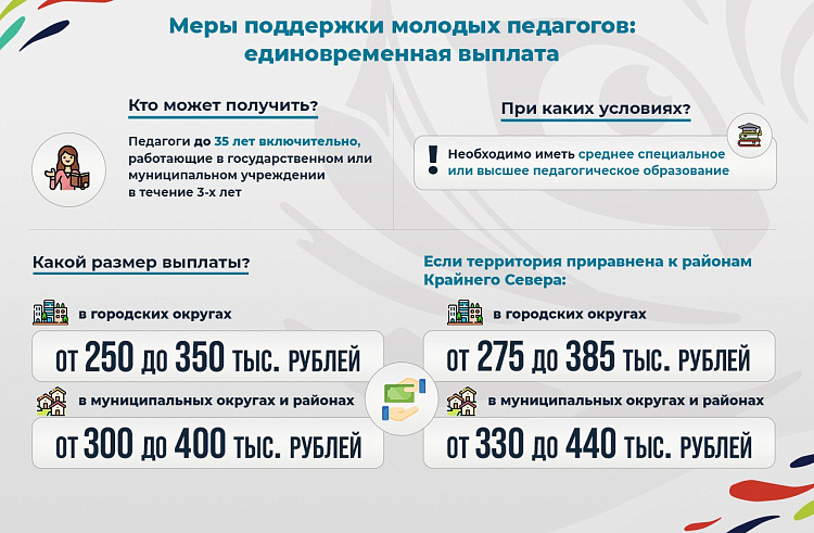 Почти 30 миллионов рублей краевой поддержки получили молодые педагоги Приморья в этом году