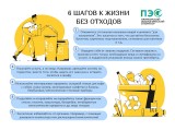 ​6 шагов к жизни без отходов